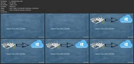 Mastering Azure Security Center