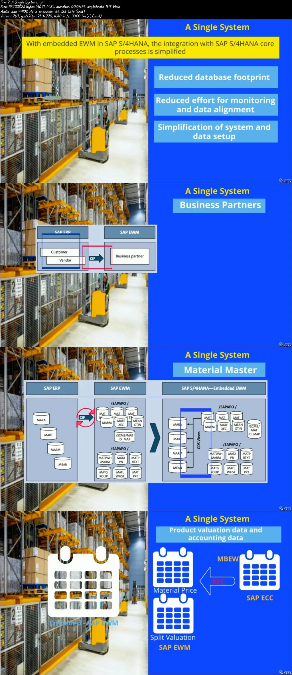 Sap S4hana Supply Chain Management Fundamentals Avaxhome 8778