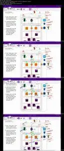 Step by Step Fault-tolerant, Scalable and Secure AWS Stack