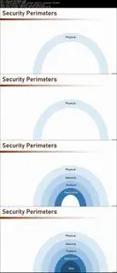 Software Architecture Security - The Complete Guide