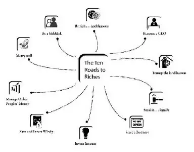 The Ten Roads to Riches: The Ways the Wealthy Got There (And How You Can Too!) 