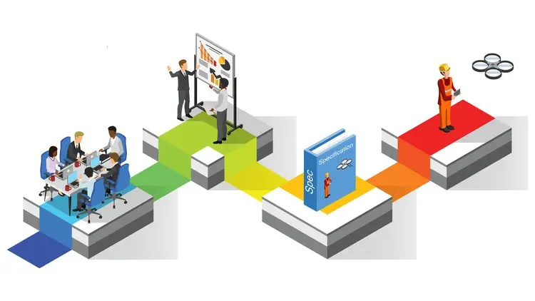 Product Development Requirements Engineering