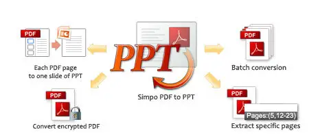 Simpo PDF to PowerPoint Converter 1.3.1.0