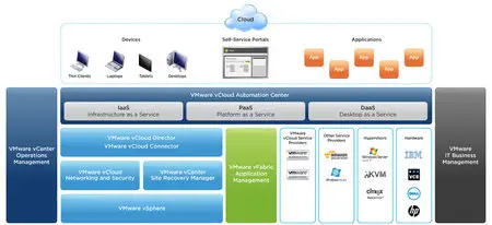 VMware vCloud Automation Center Appliance 6.0.1.1