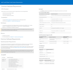 Intel OneAPI 2022.3.1