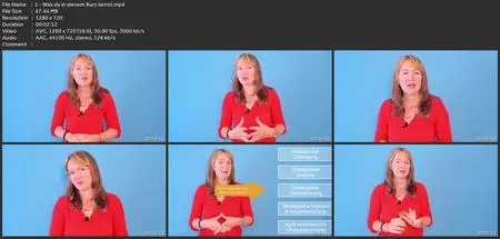 Grundlagen Strategisches Management & Unternehmensstrategie