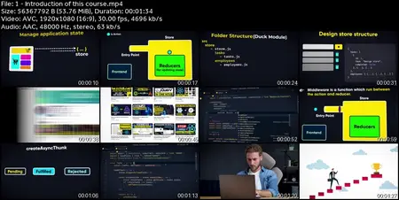The Ultimate Redux Course 2025 - [LATEST Redux-toolkit]