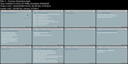 Linux Commands and System Administration Bootcamp