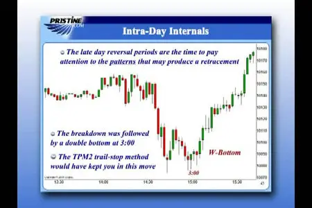 Greg Capra - Intra-Day Trading with Market Internals: 1, 2