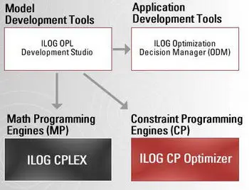 IBM ILOG CPLEX for AMPL v12.3