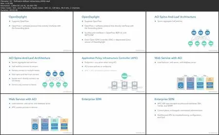 Cisco CCNA (200-301) Cert Prep: 3 Security, Automation, and Programmability