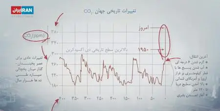 Iran International - Extinction Rebellion (2019)