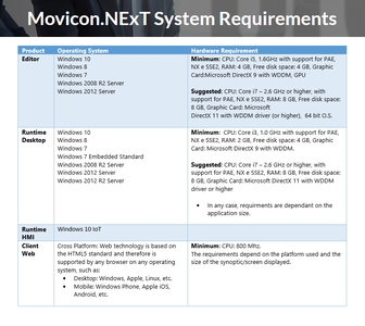 Movicon.NExT 2023 (4.2 355)