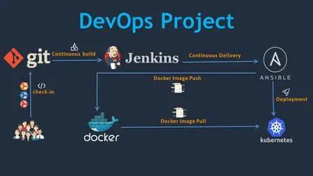 DevOps Project: CI/CD with Jenkins Ansible Docker Kubernetes Updated (12/2021)