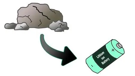 Lithium-Ion Batteries: How are cathode materials made?