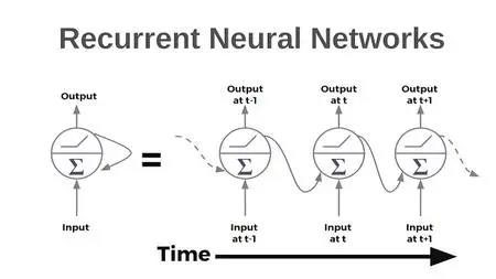 Complete Guide to TensorFlow for Deep Learning with Python