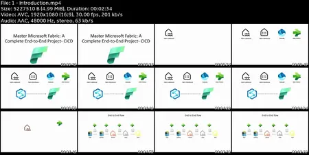 Master Microsoft Fabric: A Complete End-to-End Project- CICD