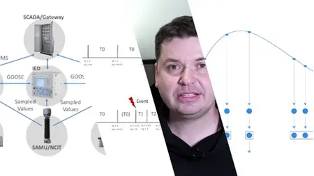 Iec 61850 And Digital Substation Basics