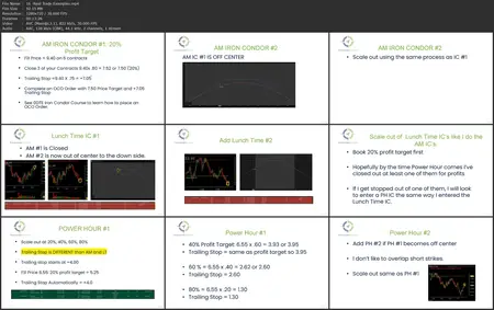 0 DTE Price Action Iron Condors - Trade Like Chad (TLC)