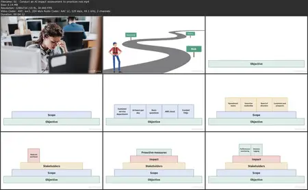 Advanced AI Governance: Operationalizing AI Controls and Continuous Monitoring