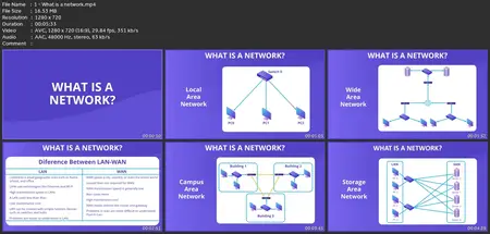 Cisco Ccna 200-301 Complete A-Z Cisco Ccna Networking Course