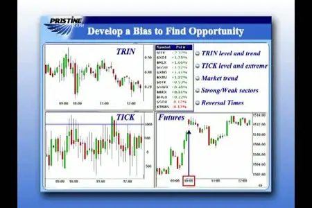 Greg Capra - Intra-Day Trading with Market Internals: 1, 2