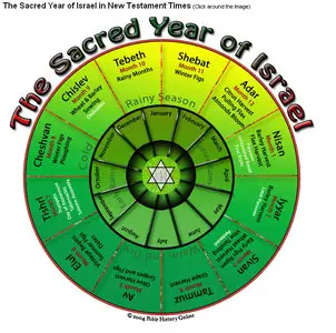 The Sacred Year of Israel