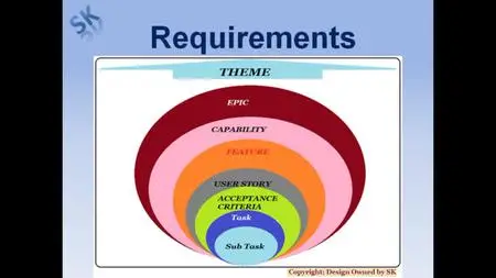 Agile Methodology & Scrum; Become An Expert In Agile And Ace Interviews With Confidence