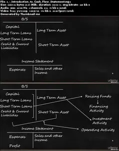 Crash Course on Financial Analysis