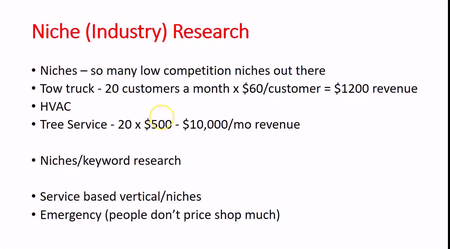 Ganesh Saravanan - Rank and Rent Strategy Program