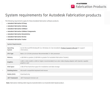 Autodesk MEP Fabrication Suite 2023.0.1