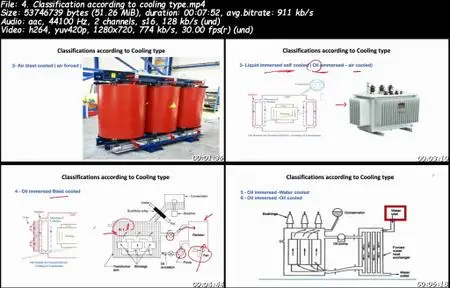 Electrical Power Transformers ,Stablizers and Power supply