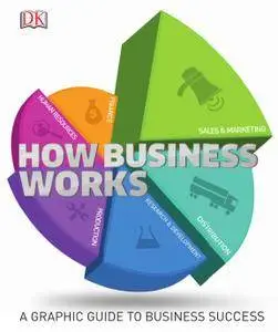 How Business Works