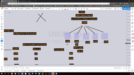 Market Masters Academy - 7 Day FX Mastery