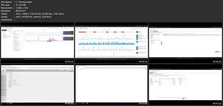 Solarwinds Npm Course Network Monitor Nta/Ncm/ Scp-500/ Lab