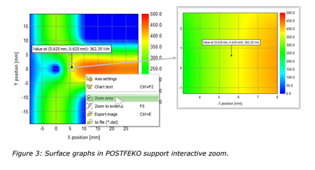 Altair FEKO 2022.3.0 with PDF Documentations