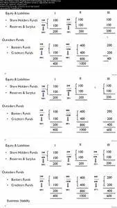 How to Read a Balance Sheet