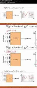 Beyond Arduino (Analog I/O) #4: Learn how a Digital to Analog Converter Works