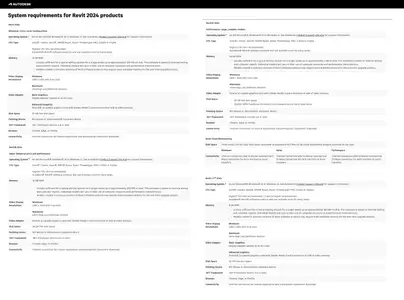 Autodesk REVIT 2024.3.4 with Updated Extensions