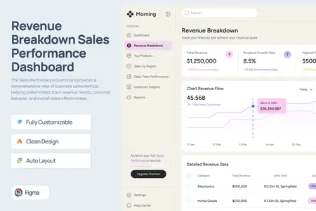 Revenue Breakdown Sales Performance Dashboard 5BPSHJA