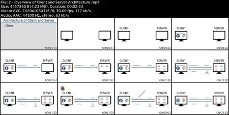 JSP and Servlets for Beginners