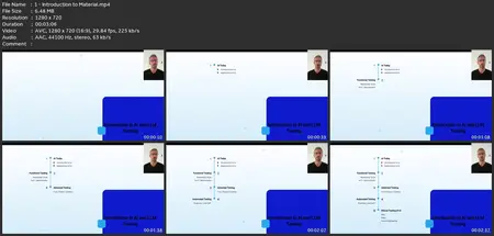 Introduction To Testing Ai, Llms, Ml And Chatbots