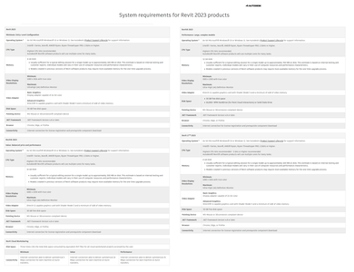 Autodesk Revit 2023.0.1 with Extension