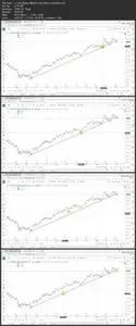 Options Trading MasterClass: Options With Technical Analysis