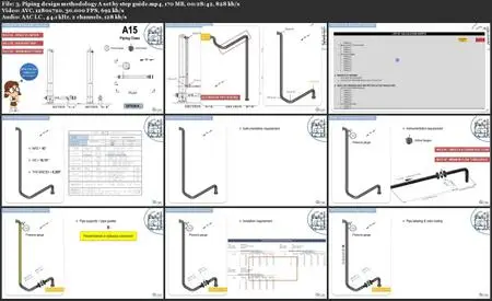 Designing Piping Systems : Pipe Fittings Flanges Valves