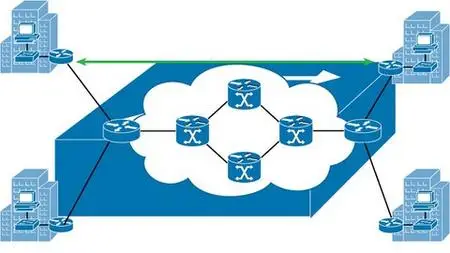 Mpls L2Vpn - Any Transport Over Mpls (Atom) Zero-To-Hero