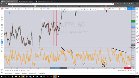 Market Masters Academy - 7 Day FX Mastery