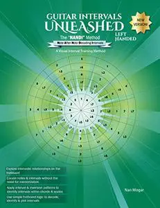 Guitar Intervals Unleashed: The "NANDI" Method - Left Handed: A Visual Interval Training Method