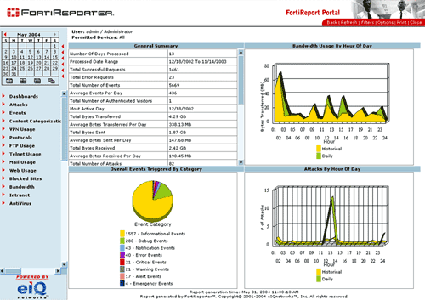 FortiNet FortiReporter Security Analyzer v4.6.1 - reporting and monitoring solution