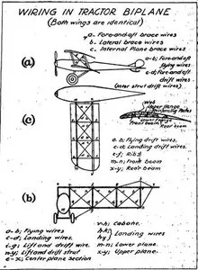 Manual of Military Aviation